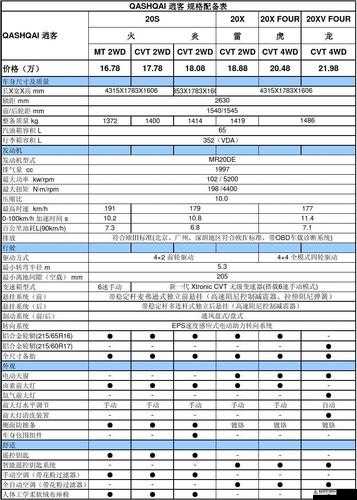 强烈日产 2019 区一线二线三线：车型介绍