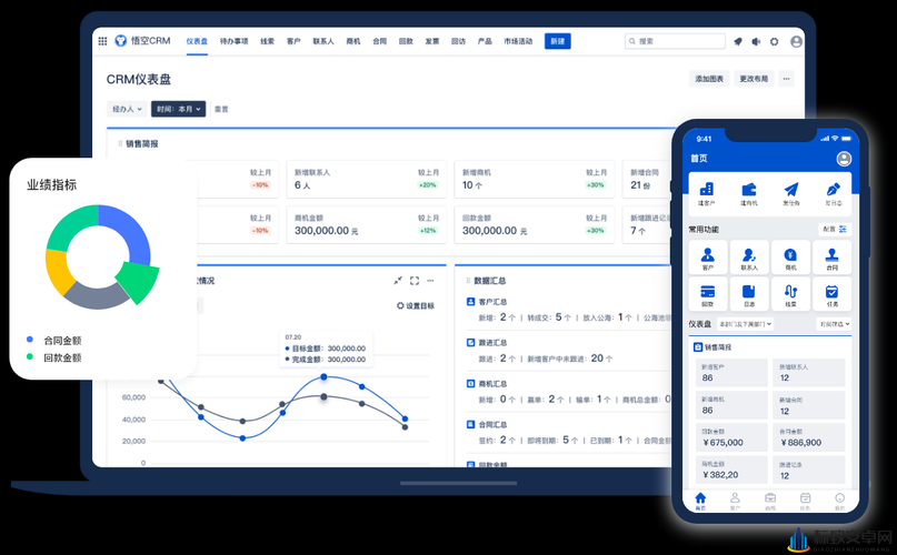 成免费 CRM 大全增加收费内容-平台：开启新盈利模式