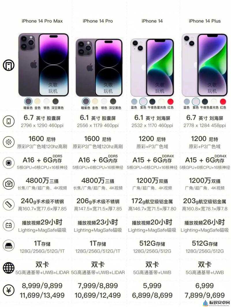 iPhone 14 欧美日韩版本有何区别