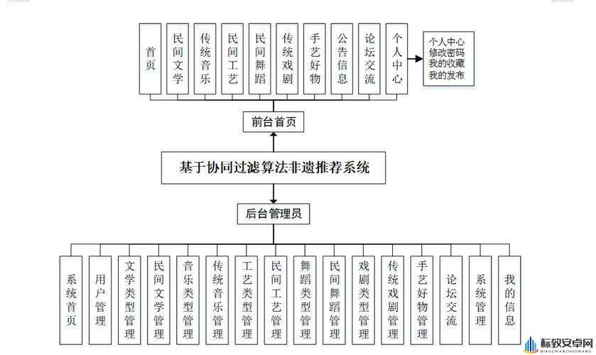 理解与优化个性化推荐系统的方法探讨