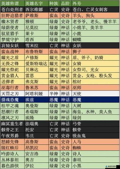 剑与远征24-31通关攻略 24-31平民通关阵容及站位推荐