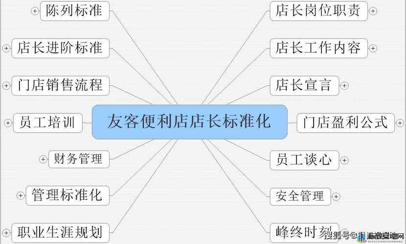 便利店店长的教育 1-4 之工作要点