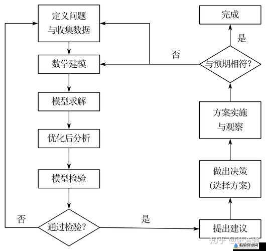 3D 建模技术疑问解答：常见问题与解决方案