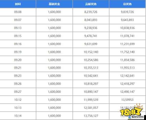 dota2ti11冠军奖金介绍