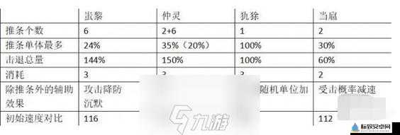 山海镜花蚩黎值得培养吗？SSR镜灵蚩黎全面解析