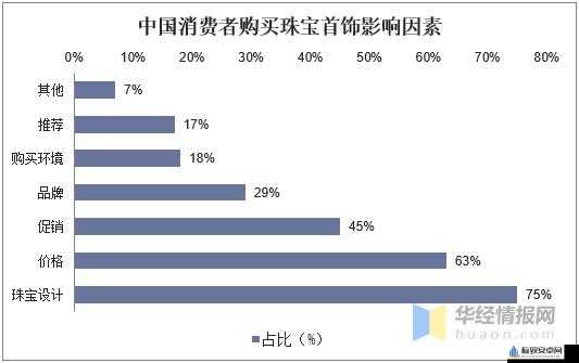 精品二线三线品牌对消费者的影响之分析