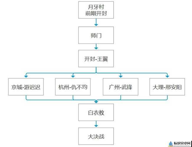 我的侠客李遁情缘任务详细流程攻略