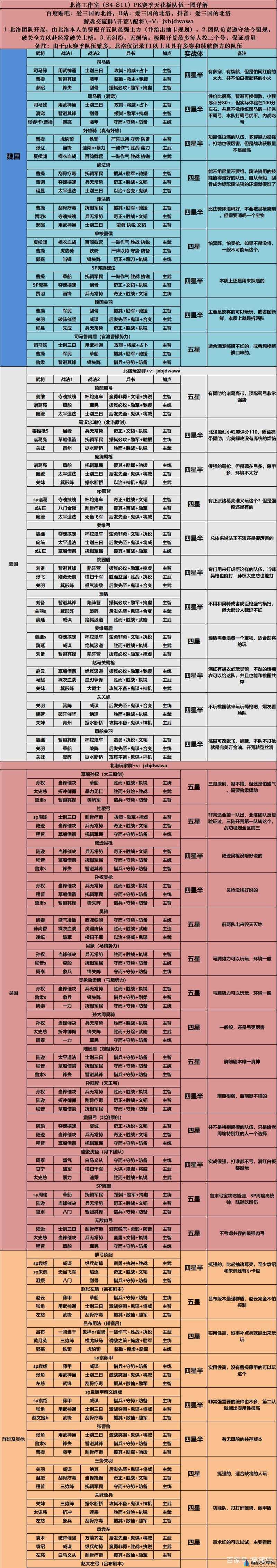 三国志战略版官渡之战新势力划分介绍