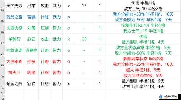 三国志 14 关口战法及全战法介绍