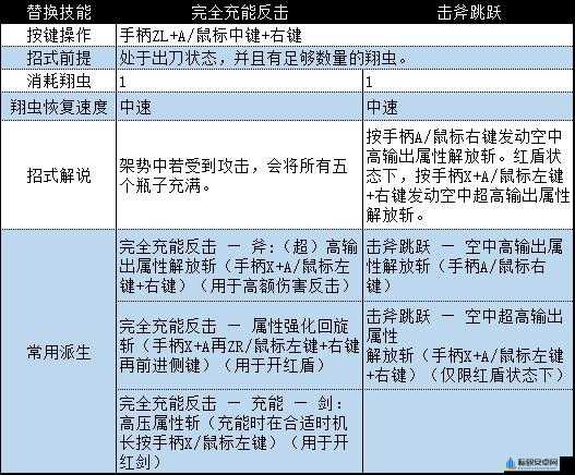 怪物猎人崛起盾斧招式介绍