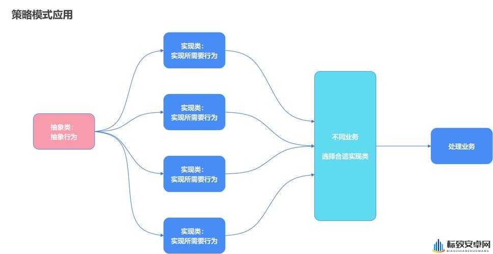 群轮换：一种重要的策略模式