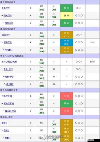 讨鬼传 2 双刀配魂思路及减 CD 流配魂