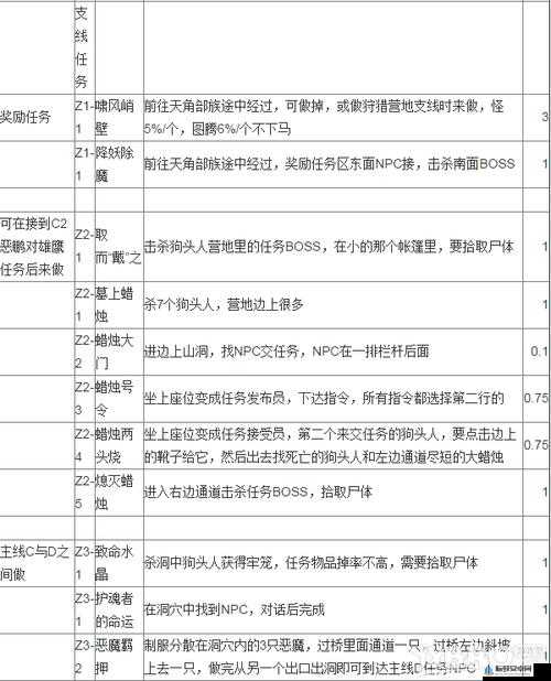 魔兽世界造化弄人任务攻略指南：完成造化弄人任务流程