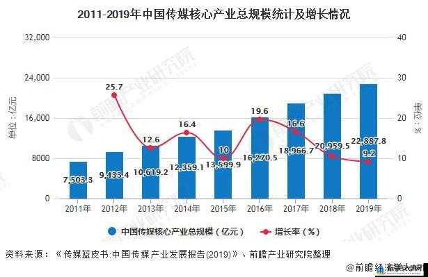 乐山蜜桃传媒有限公司发展现状：良好