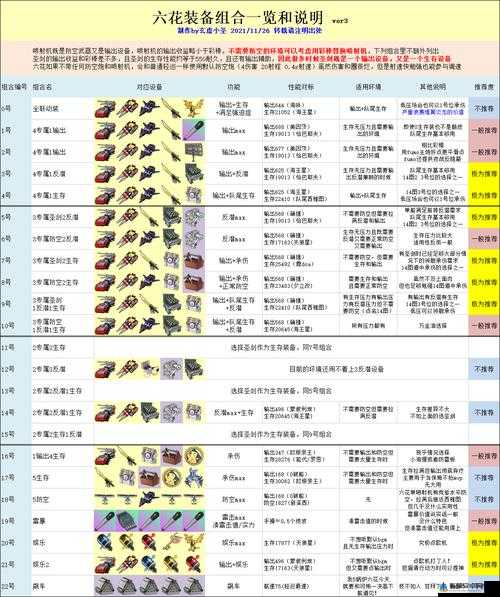 碧蓝航线联动活动顶级装备揭秘：T0装备详解与分享