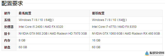 耻辱 2 配置要求及最低配置一览