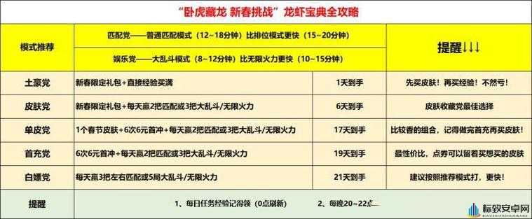 英雄联盟手游卧虎藏龙新春挑战玩法简述