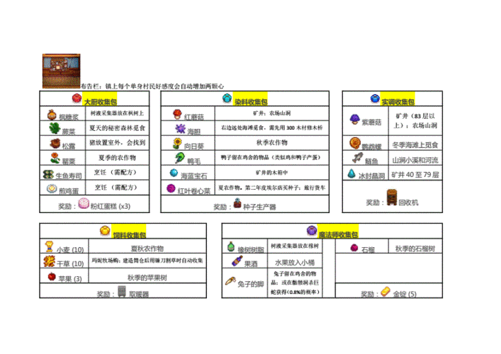 星露谷物语社区中心开启方法简介