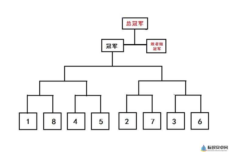 ssg冠军成员组合架构