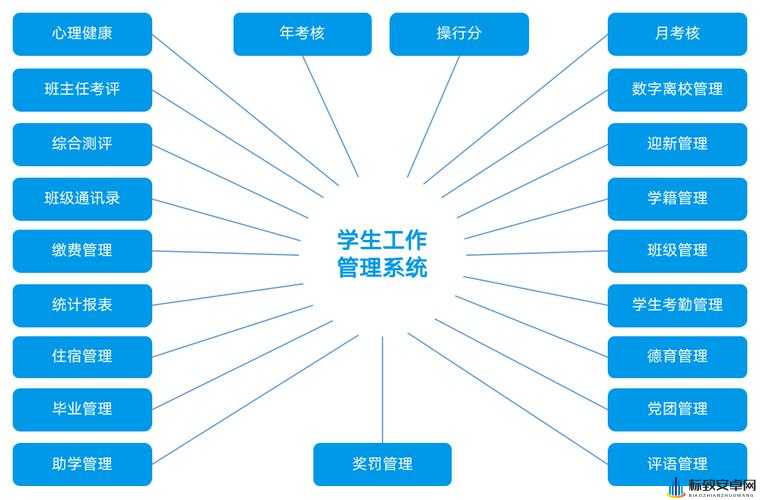 校园绑定 JY 收集系统：高效便捷管理模式