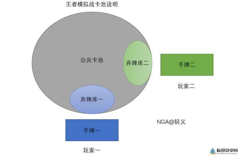 王者模拟战中的弃牌机制介绍