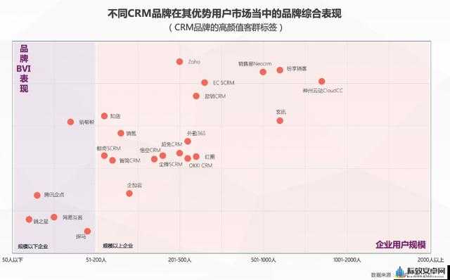 人马大战 CRM：一场激烈的较量