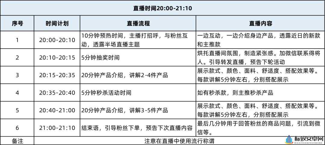 成品直播大全观视频的技巧和方法全攻略