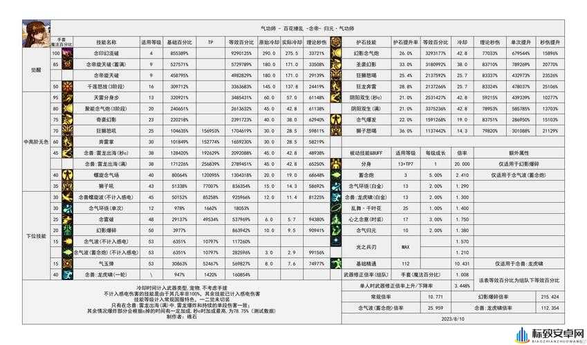 dnf 剑鬼技能介绍及第五职业技能一览