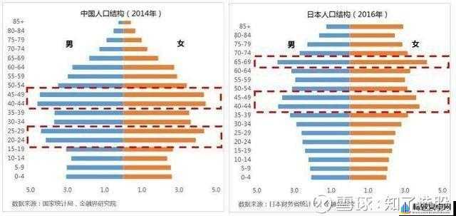 中日韩男性女性人口预测及未来趋势展望