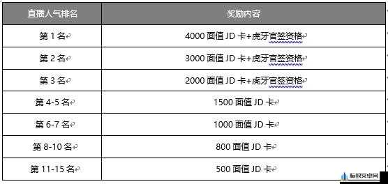 幻塔2.2版本上线时间表，更新概览