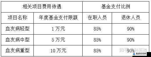 医院的特殊待遇 5：具体内容解析