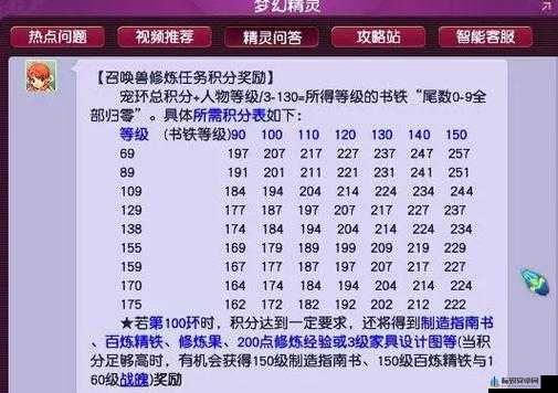 梦幻西游3D积分获取攻略：全面解析积分获取途径