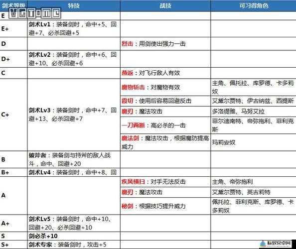 火焰纹章风花雪月新手攻略技巧汇总