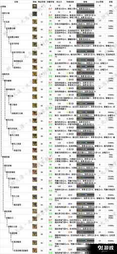 怪物猎人世界火焰弓 II 全解析