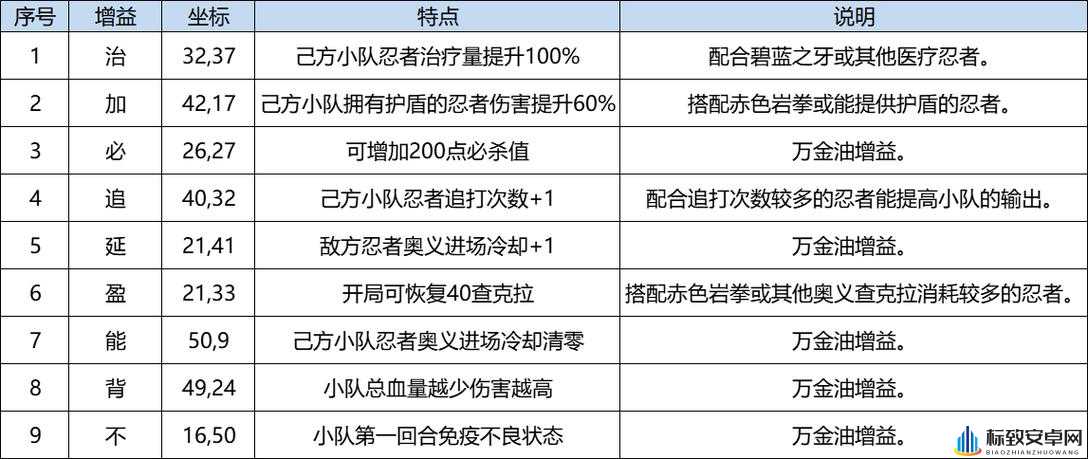 火影忍者：忍者新世代路线推荐与玩法解析