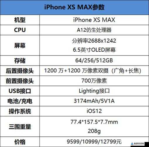 欧美 iPhone XS Max 性能评测：深度解析与对比