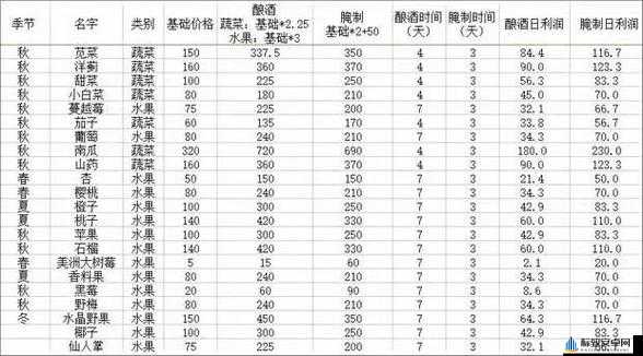 星露谷物语前期赚钱攻略