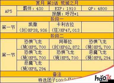 FGO月神复刻团子高效速刷攻略：团子获取方法详解