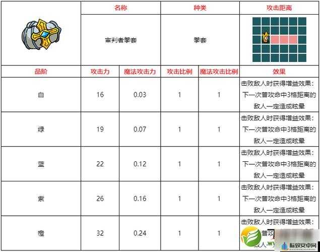 不思议皇冠审判者拳套如何？武器图鉴攻略