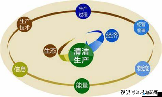 一体 7 交是哪 5 个地方：解析与探讨