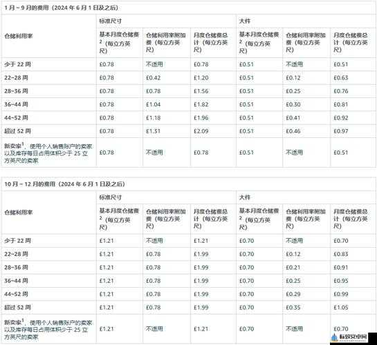 亚马逊 2023 年欧洲站销售费用：详细解析