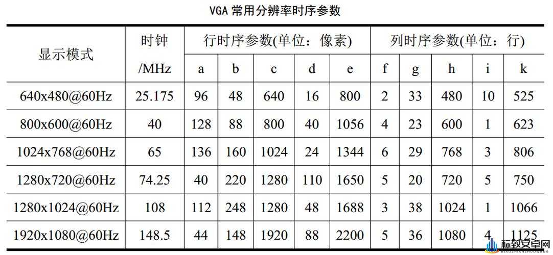 VGAME测时间相关疑问解答