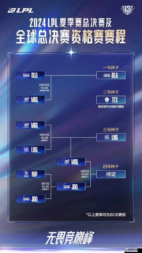 啊 JDG 对 WBG 首发名单：今日焦点之战