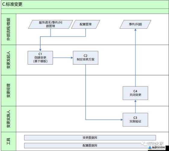 机种变更系统概述