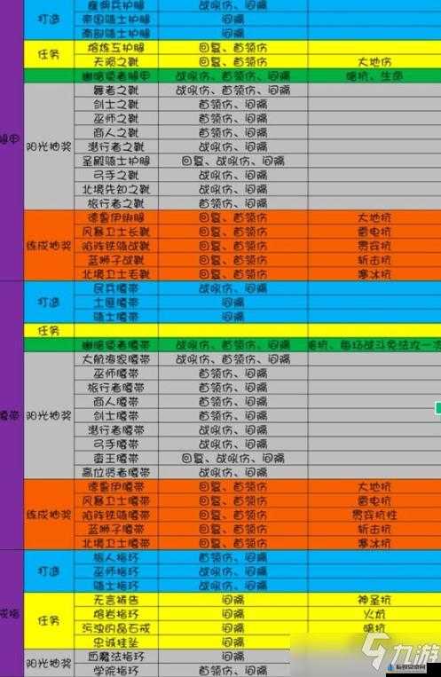 江湖初心者：如何获得橙色武学