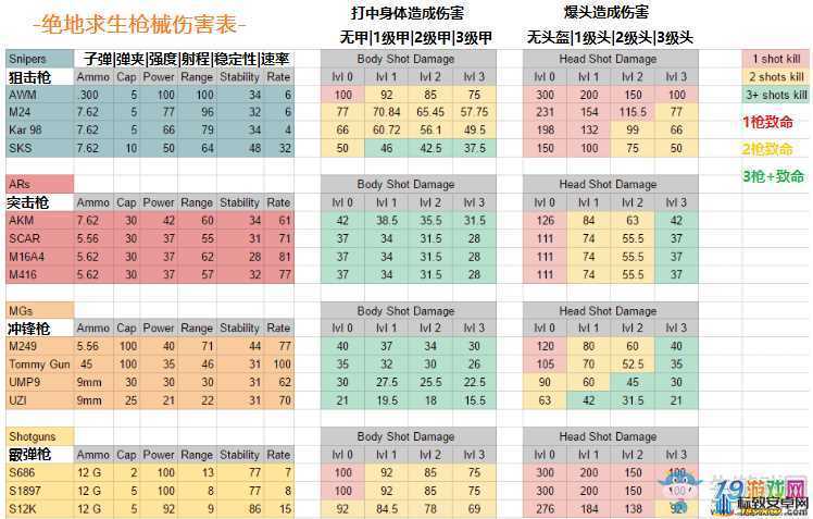 绝地求生 M416 伤害有多高？大逃杀 M416 伤害详细数据一览