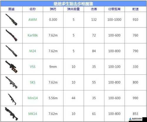 绝地求生大逃杀补偿器的作用及详细用法全面解析