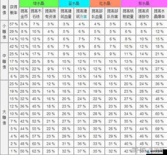 海岛奇兵神像属性提升的实用秘籍与高效攻略指南