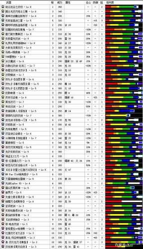 怪物猎人世界双刀无限鬼人化操作技巧，轻松狩猎不再困难