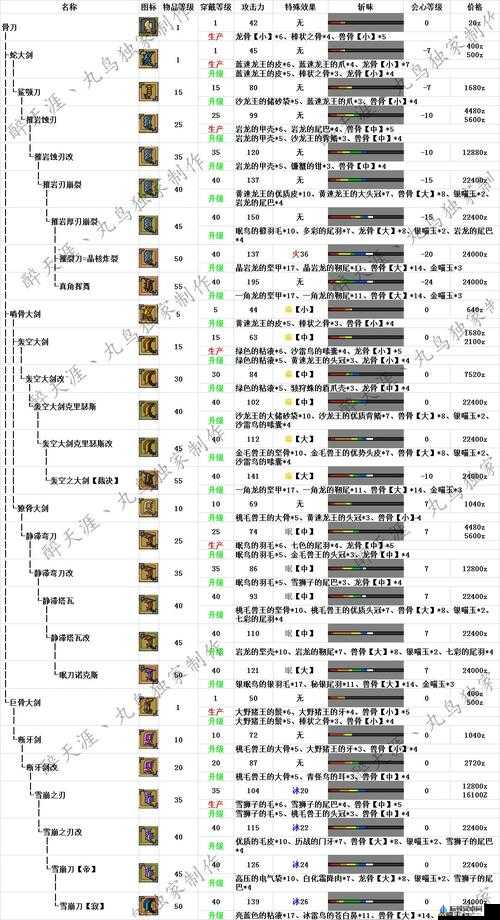 怪物猎人世界龙骨大剑 I 图鉴及属性素材详细解读